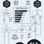 infographicMIT-Tech